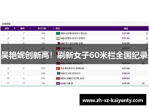 吴艳妮创新高！刷新女子60米栏全国纪录