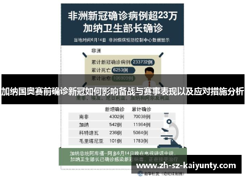 加纳国奥赛前确诊新冠如何影响备战与赛事表现以及应对措施分析