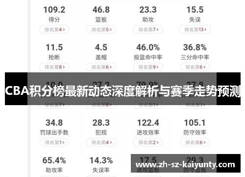 CBA积分榜最新动态深度解析与赛季走势预测