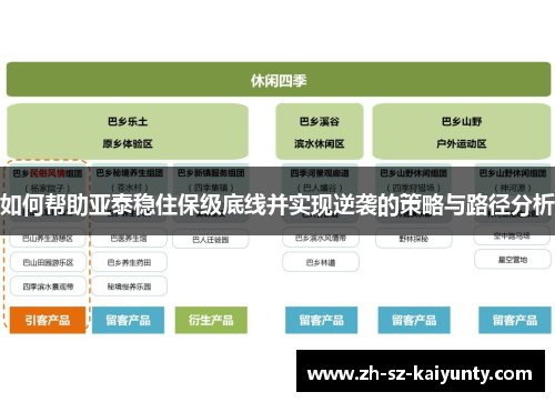 如何帮助亚泰稳住保级底线并实现逆袭的策略与路径分析