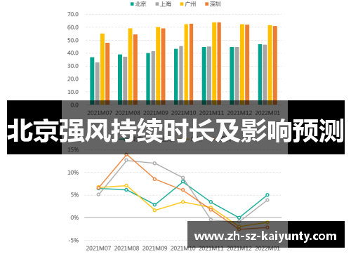 北京强风持续时长及影响预测