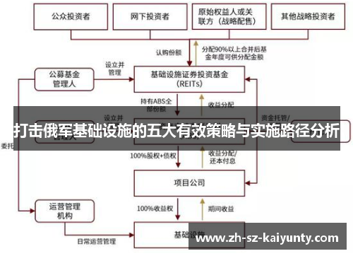 打击俄军基础设施的五大有效策略与实施路径分析