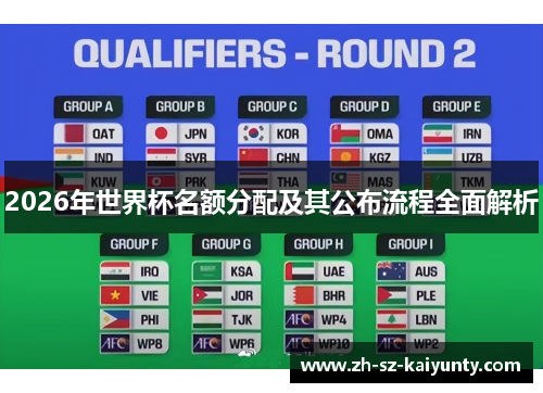 2026年世界杯名额分配及其公布流程全面解析