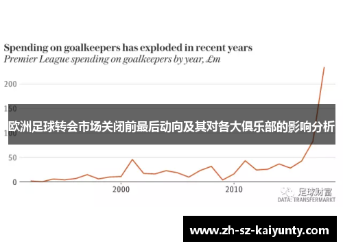 欧洲足球转会市场关闭前最后动向及其对各大俱乐部的影响分析