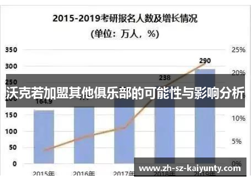 沃克若加盟其他俱乐部的可能性与影响分析