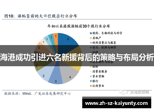海港成功引进六名新援背后的策略与布局分析