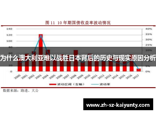 为什么澳大利亚难以战胜日本背后的历史与现实原因分析