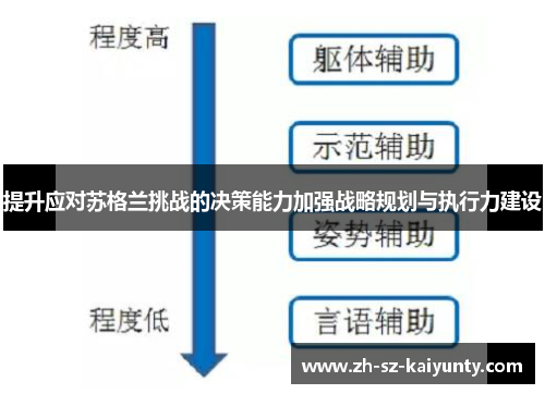 提升应对苏格兰挑战的决策能力加强战略规划与执行力建设