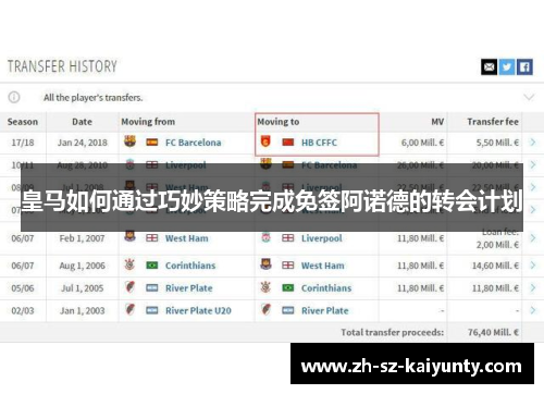 皇马如何通过巧妙策略完成免签阿诺德的转会计划