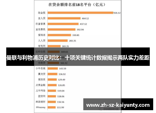曼联与利物浦历史对比：十项关键统计数据揭示两队实力差距