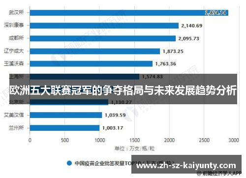 欧洲五大联赛冠军的争夺格局与未来发展趋势分析