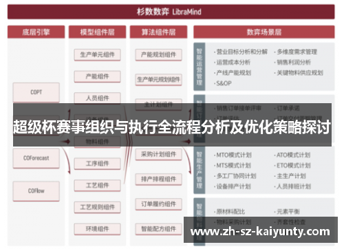 超级杯赛事组织与执行全流程分析及优化策略探讨 超级杯赛事组织与执行全流程分析及优化策略探讨