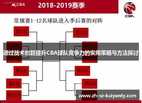 通过战术创新提升CBA球队竞争力的实用策略与方法探讨 通过战术创新提升CBA球队竞争力的实用策略与方法探讨